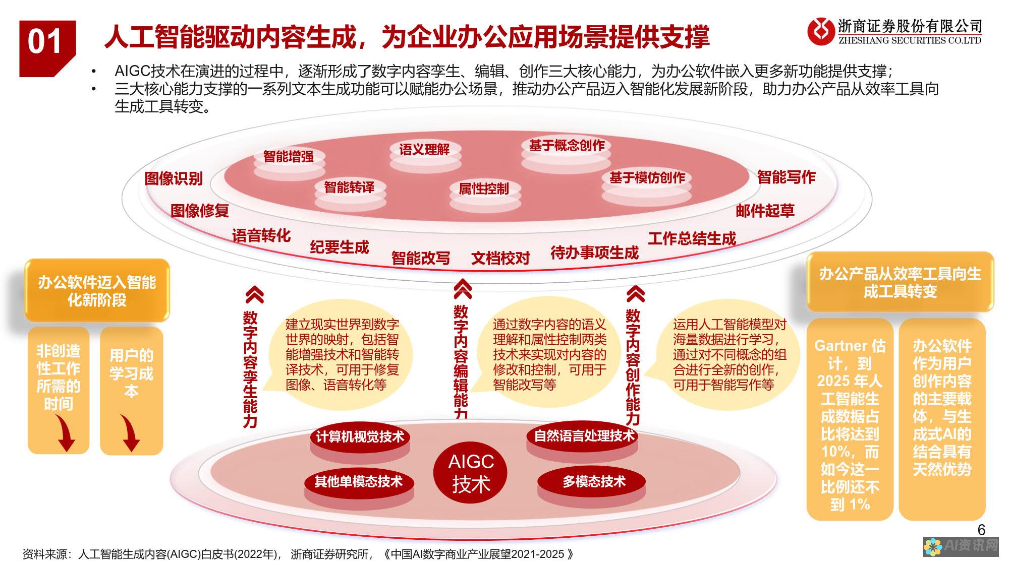 专业AI研究者如何选本文软件？深度分析与推荐