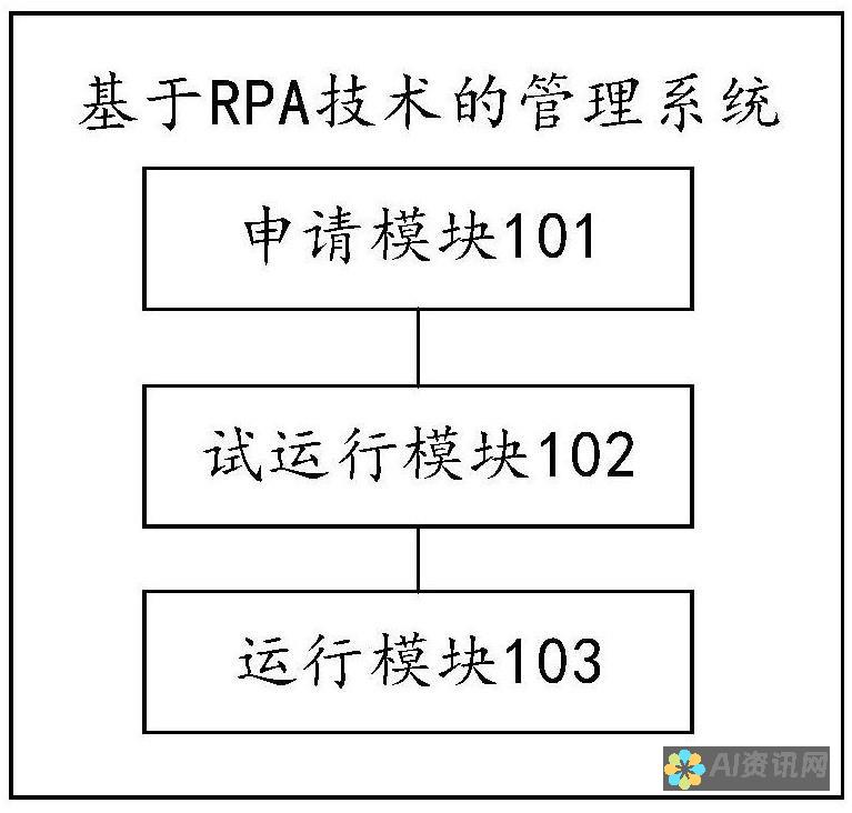 RPA技术及其与商业智能（BI）集成的全面分析：实现企业自动化与数据可视化的协同效应