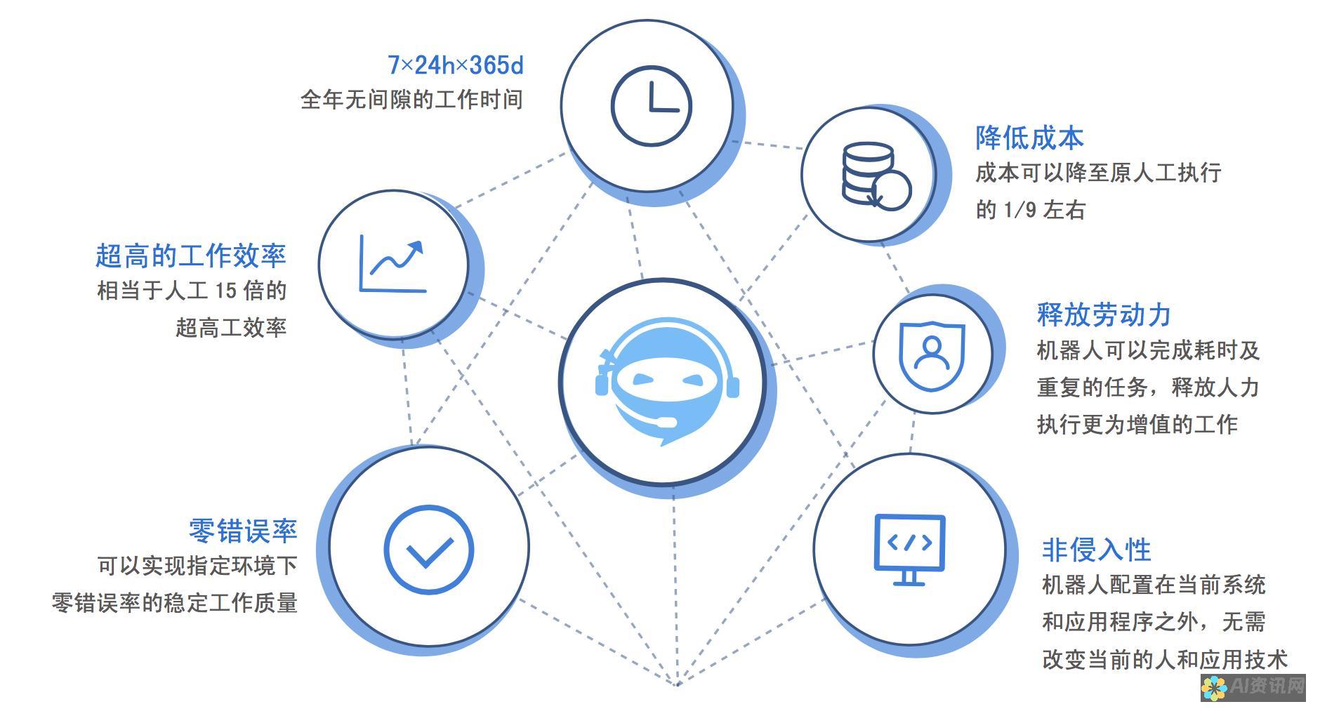 革新企业数据管理：探讨RPA与BI结合的优势和重要性