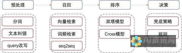 问答：基于知识库回答问题。