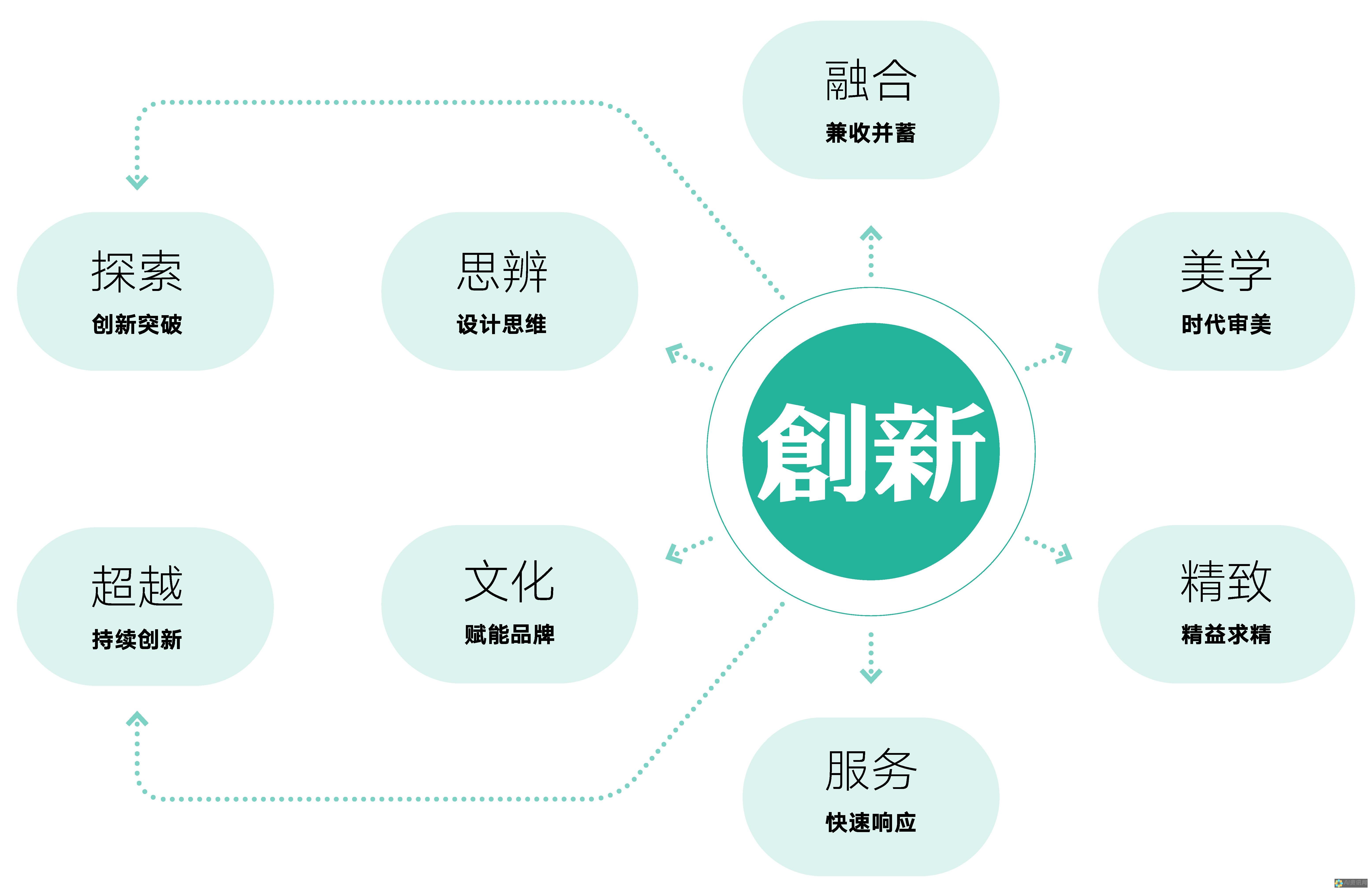 探索超越 Chartistic 的 10 款出色的 Android 图表应用程序