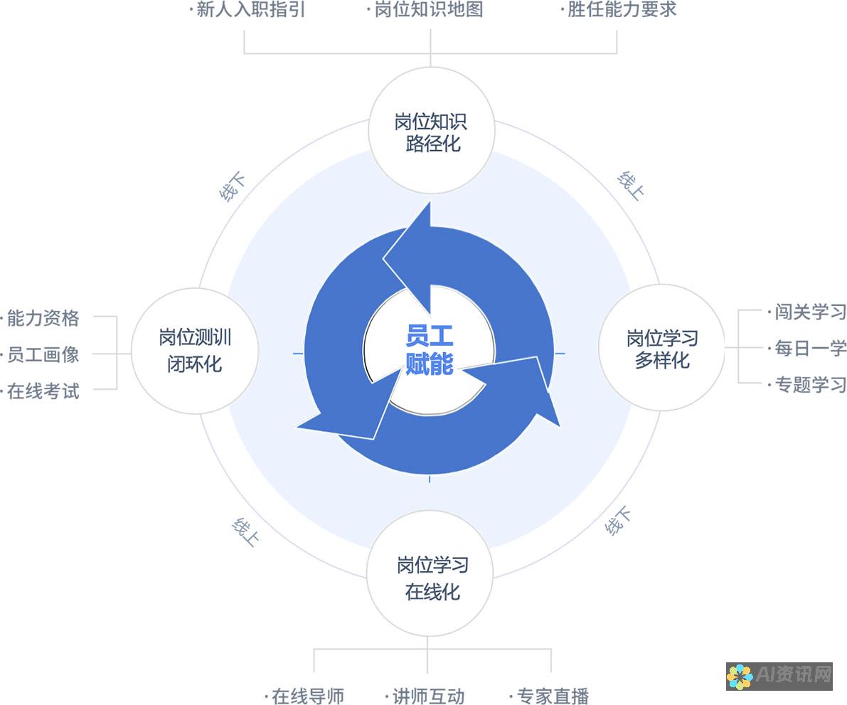 赋能数据洞察：10款适用于 Android 的顶级图表应用程序，超越 Chartistic