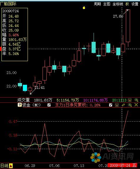 指南：在中国解锁 ChatGPT 的可能性和局限性