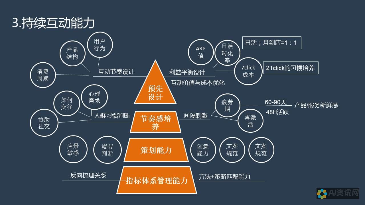 社交媒体创新者：Snapchat 和 FaceApp 如何推动社交媒体的发展