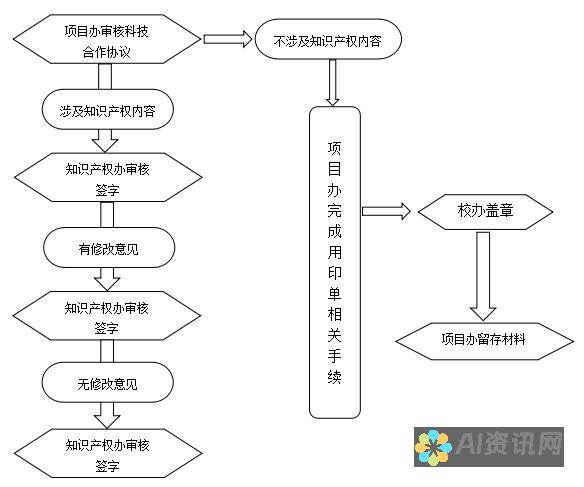 技术突破：月之暗面着陆器的设计和挑战