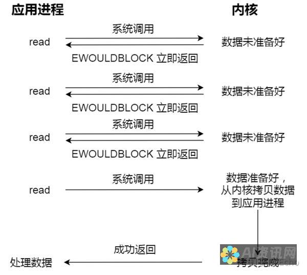 如何在 iOS 设备上通过各种方法更新到最新 Beta 版