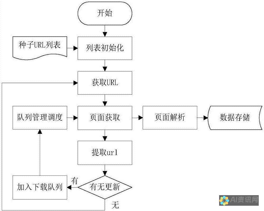 中文文本分析中的 ChatGPT 革命：机遇和挑战