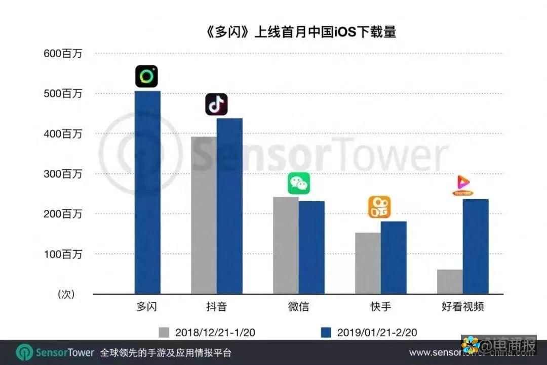 踏入社交新时代，土豆聊天Potato官网下载指南