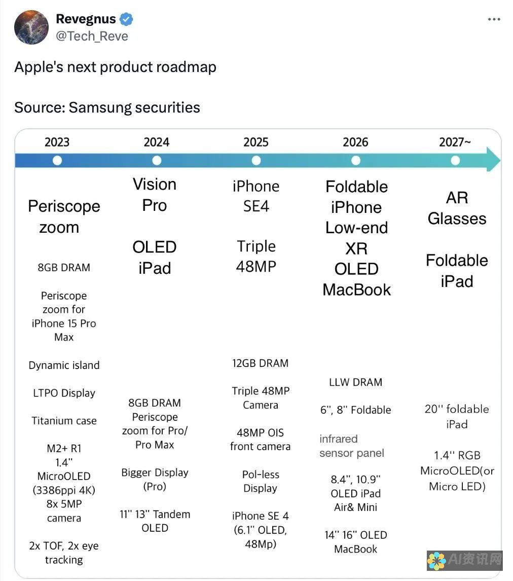 iPad 定位故障排除：原因和解决方案，包括未登录 Apple ID 时的情况