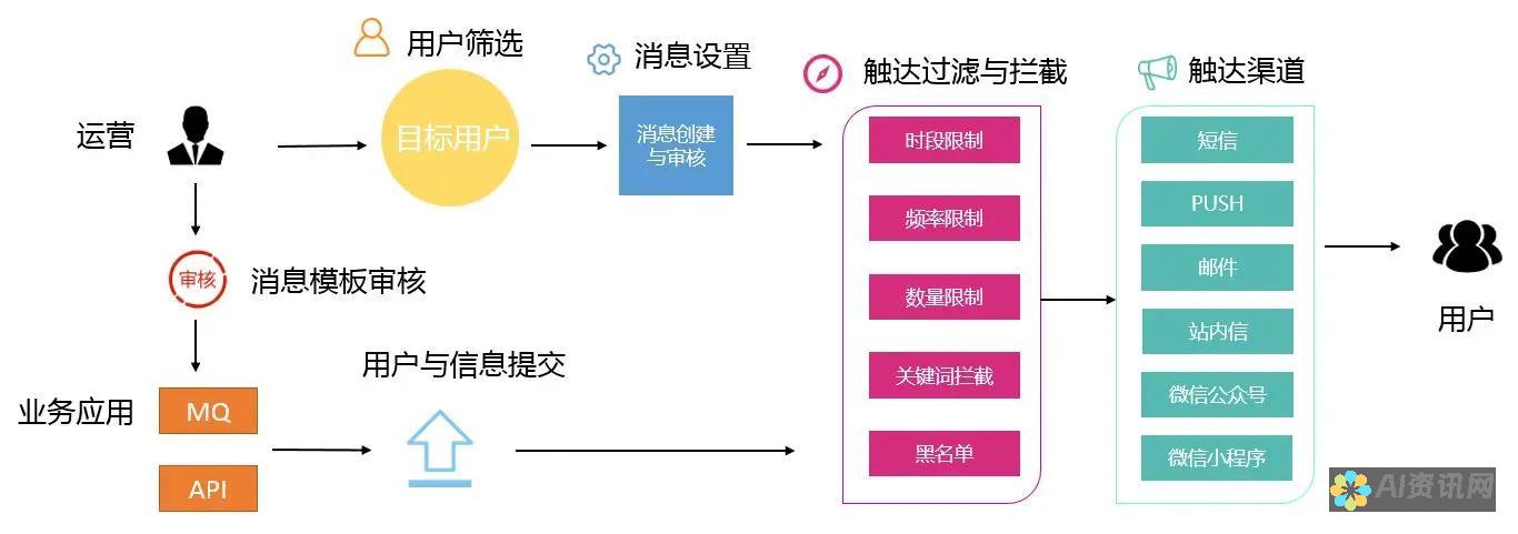 实时消息传递：与您的团队成员进行即时、私密的沟通，无论他们身在何处。