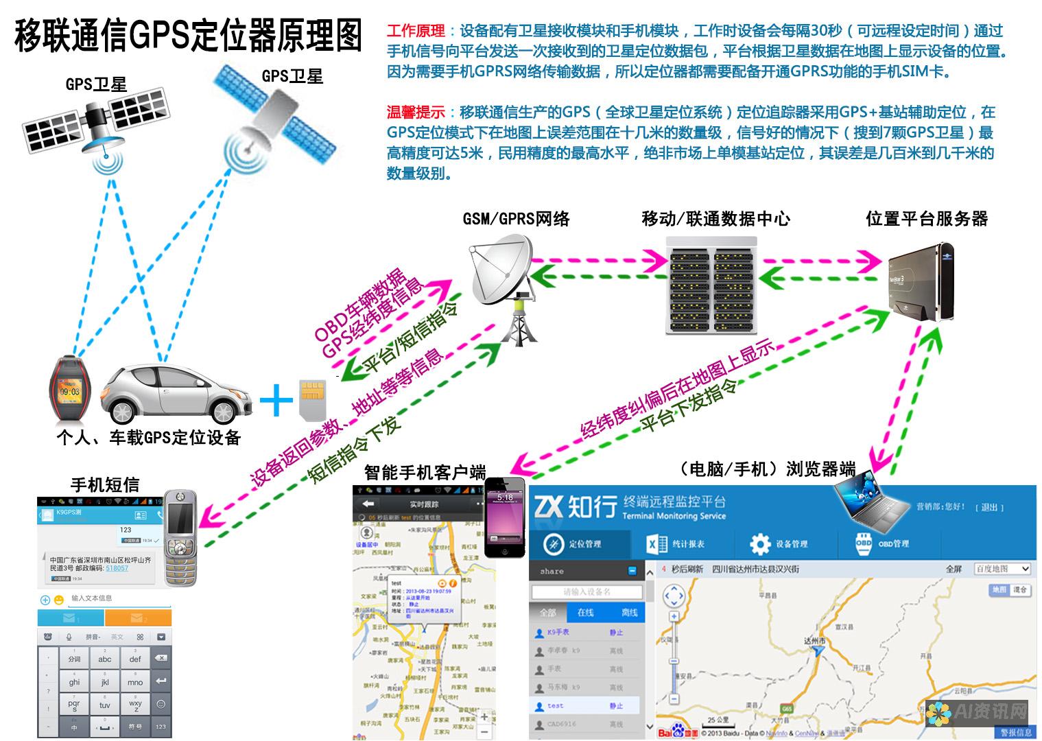 在移动设备上解锁 ChatGPT 的力量，探索无限的可能性