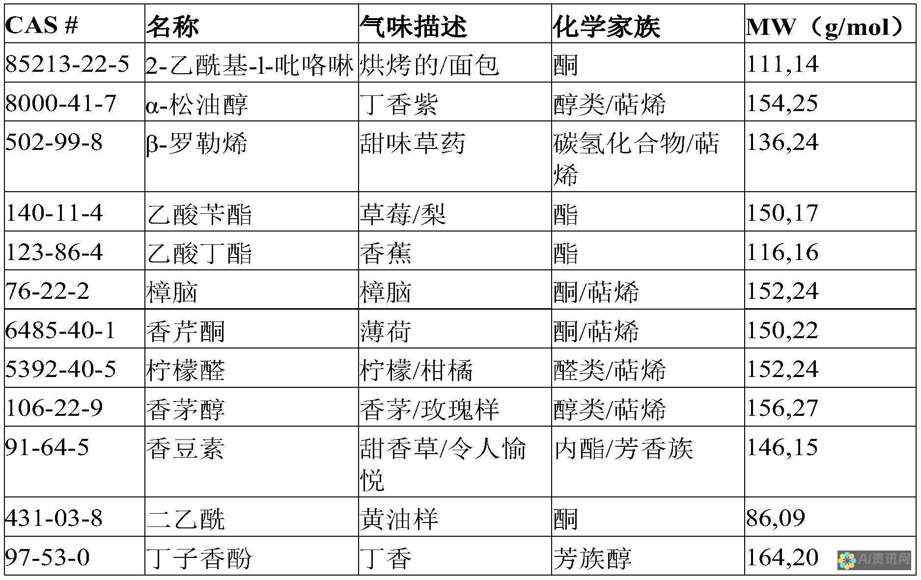 释放 ChatGPT 的潜力：网页版语音功能指南