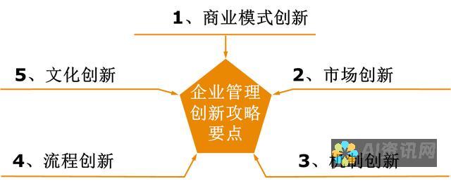 创建和管理您的帐户