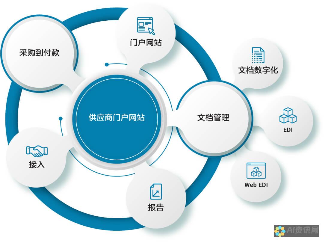 我们的供应商