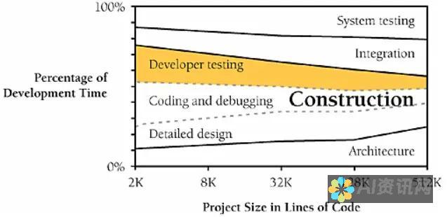 优化 ChatGPT API 支出：提示优化和成本控制策略