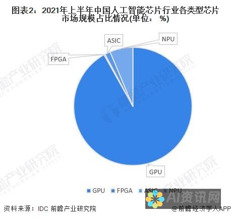 国产人工智能：ChatGPT 4.0的本土对决，谁将胜出？