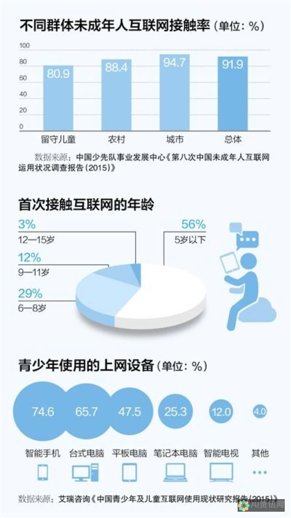 社交媒体的未来: Snapchat 和 FaceApp 塑造社交互动新格局