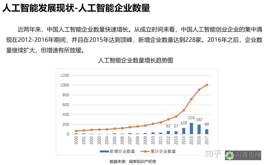 技术提升：使用 ChatGPT 为 Apple 设备进行现代化充值