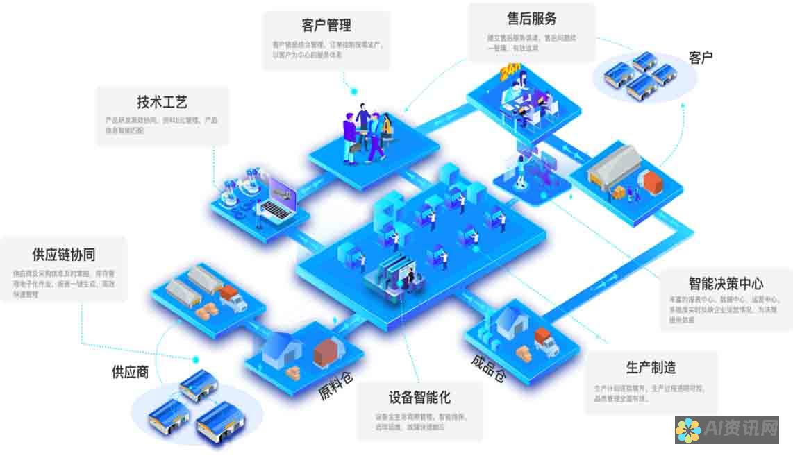 优化 API 收费结构：最大化收入并保持客户满意度