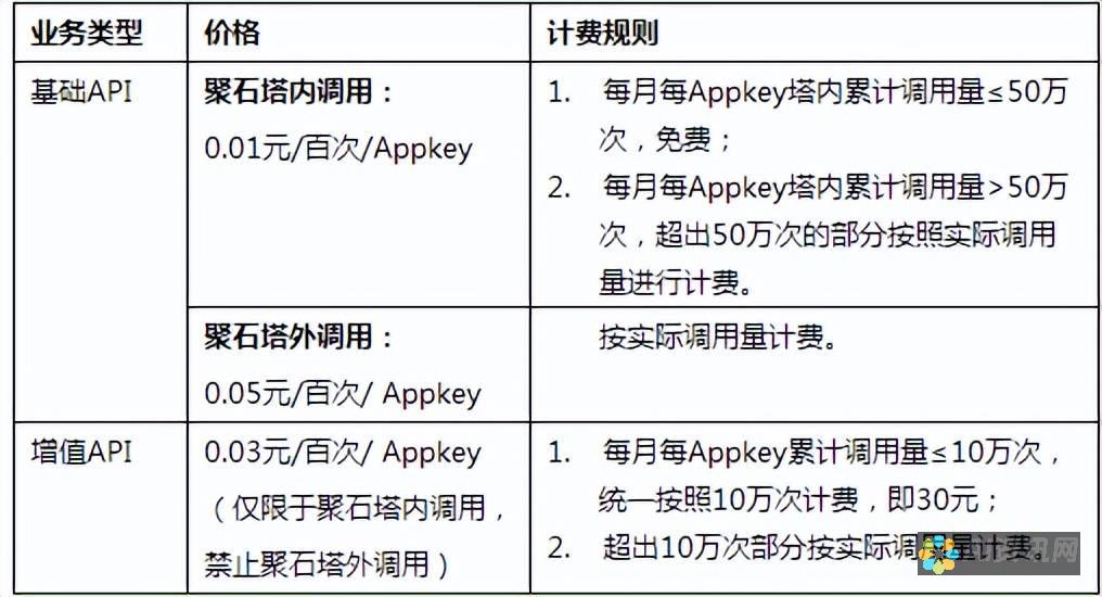 API 收费谈判：技巧和最佳实践，以获得最佳交易