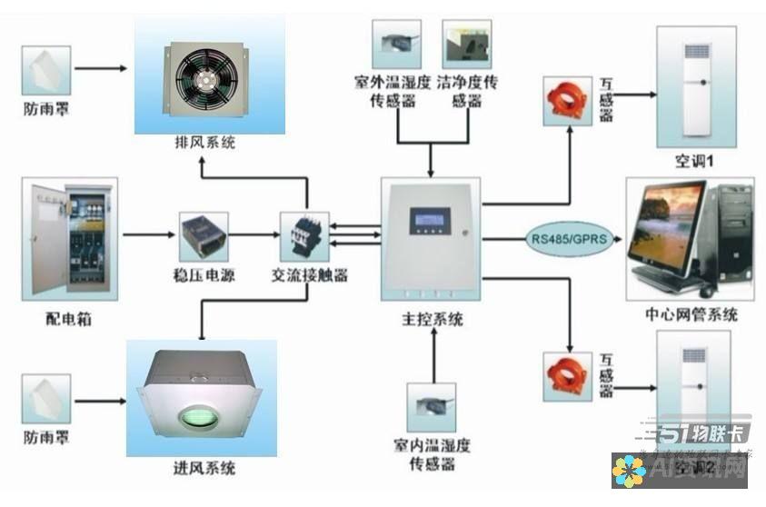 现代空调控制：无需遥控器即可管理温度和风扇速度