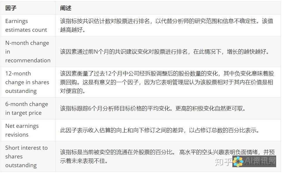 考量 ChatGPT 培训的可靠性：解读证据和观点