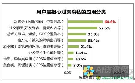 用户隐私：Potato 电脑版尊重用户隐私，不会收集或泄露用户的任何个人信息，保障用户的隐私安全。