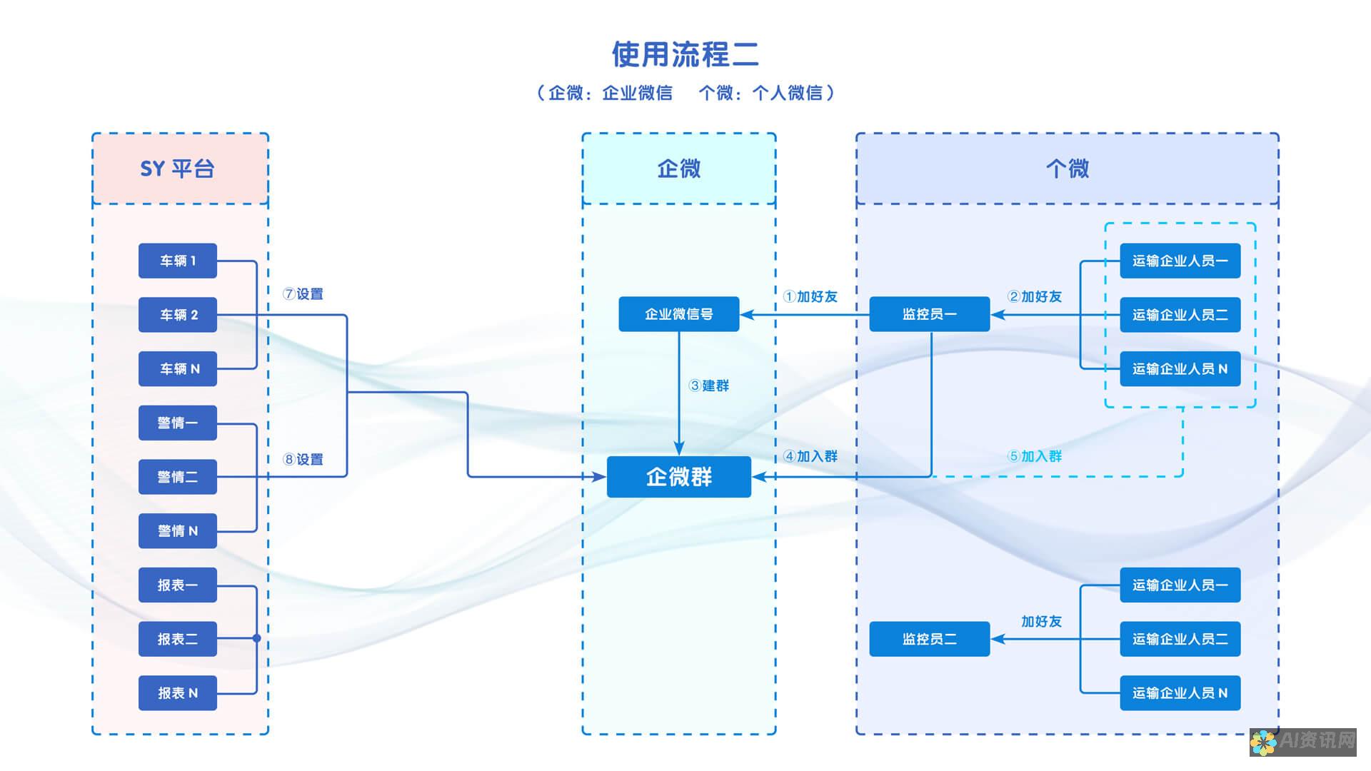 微信 ChatGPT 集成：利弊解读，深入探讨其可靠性