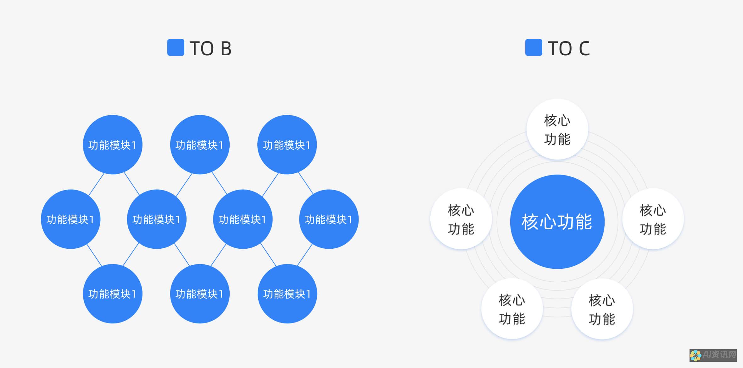 付费升级 ChatGPT 4.0：发现附加功能和更快的响应