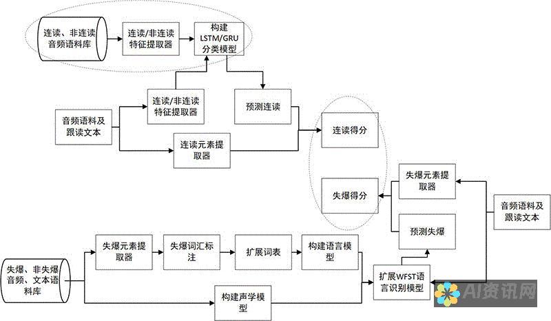 发音进阶指南：单词Chat的发音技巧和发音规律