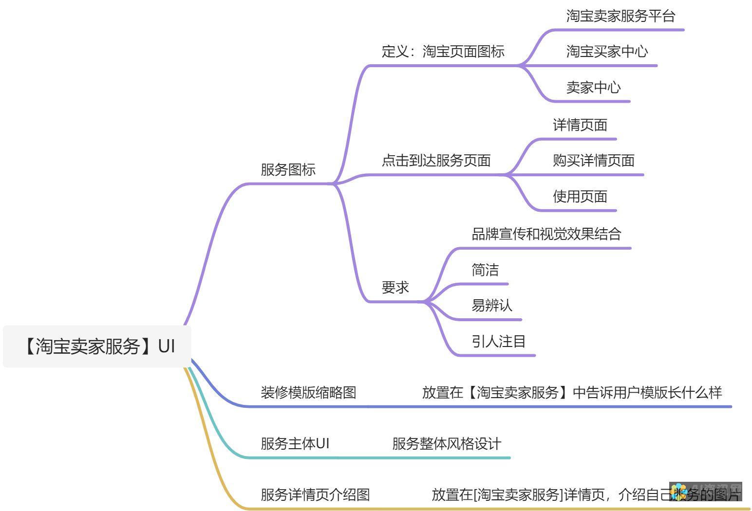 揭开小程序ChatGPT的面纱：探索其与GPT模型的联系与区别