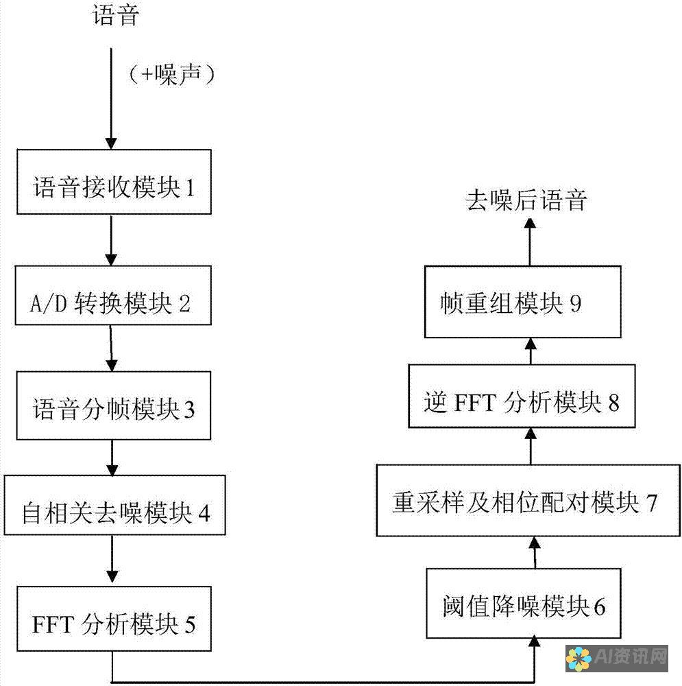 语音增强器：挖掘 ChatGPT 帮助您提高语音清晰度的潜力