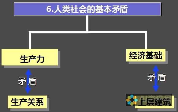 从基础到高级：全面指南了解 ChatGPT 的功能和限制