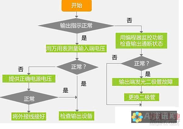 故障排除指南：ChatGPT安卓版无法安装的问题