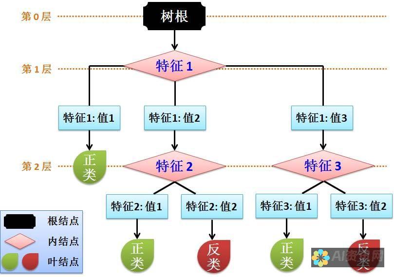 增强决策：数据分析如何通过Kimichat 提高您的商业智能