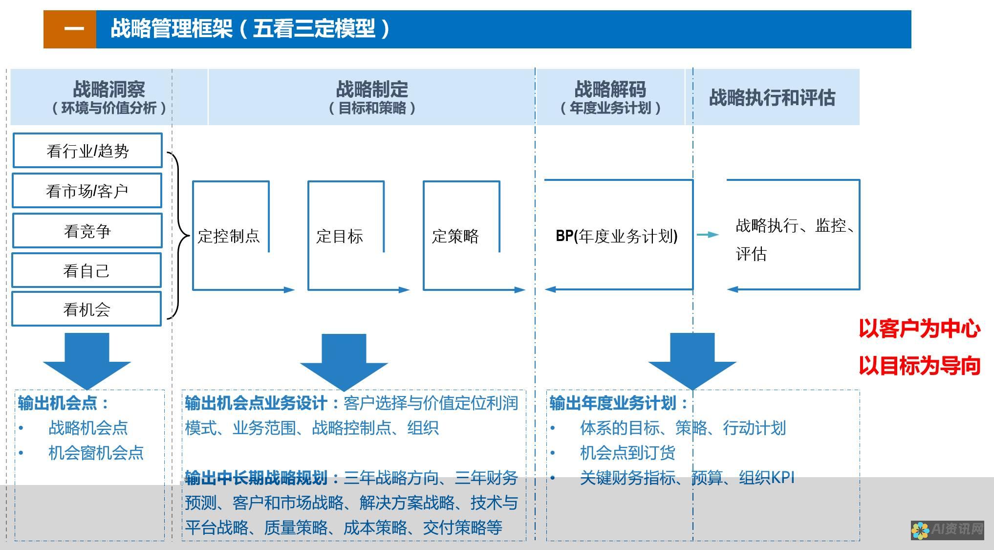 洞察未来的法律技术：揭开alpha法律系统的奥秘