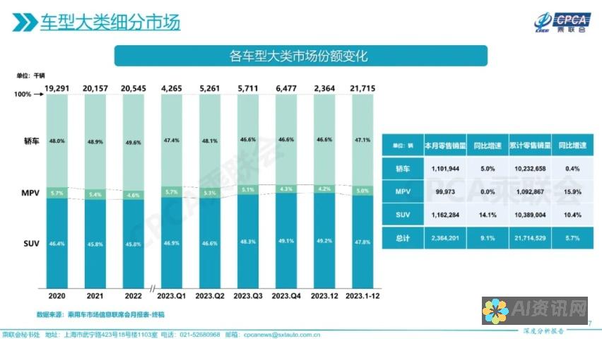 踏入未来：NewChatGPT 携手打造以人为中心的 AI 解决方​​案