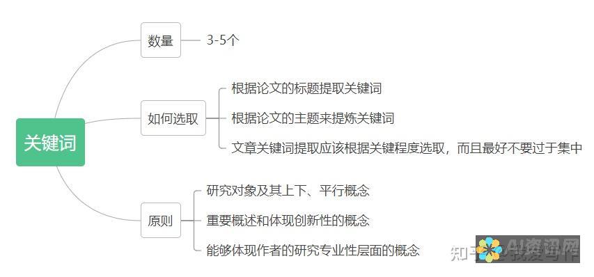 撰写研究摘要