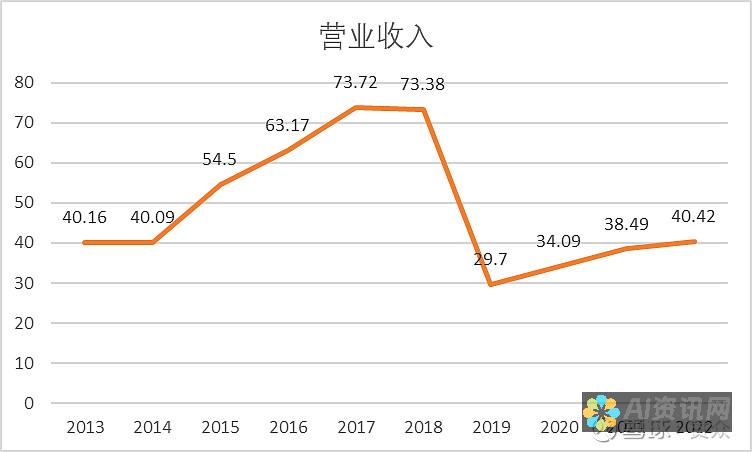 准备研究报告