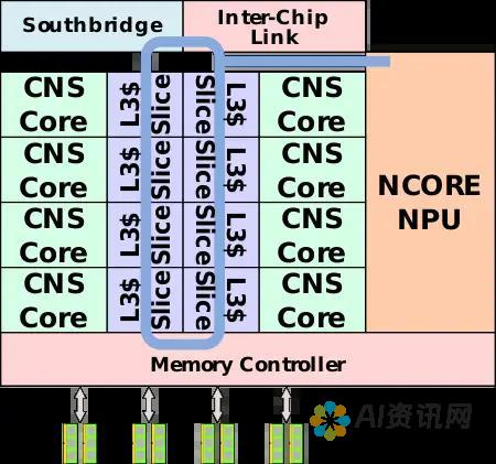 使用 ChatGpt 网页版：终极 PoE 指南