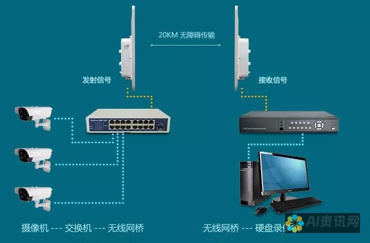 全球通信的桥梁：CloudChat 源自何国，连接不同语言的纽带