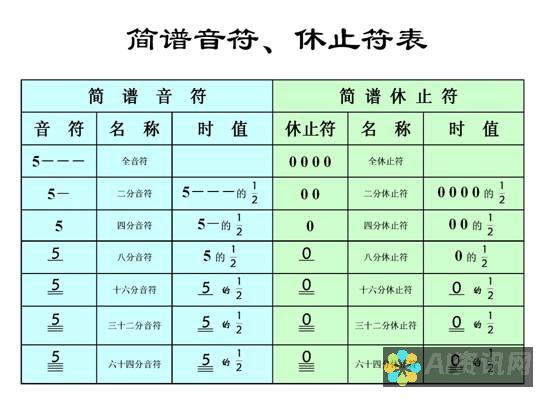 初学者宝典：ChatGPT 4.0 付费基础知识：常见问题解答