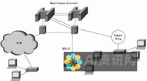 利用 Snapchat 电脑版官网畅享社交媒体的便捷