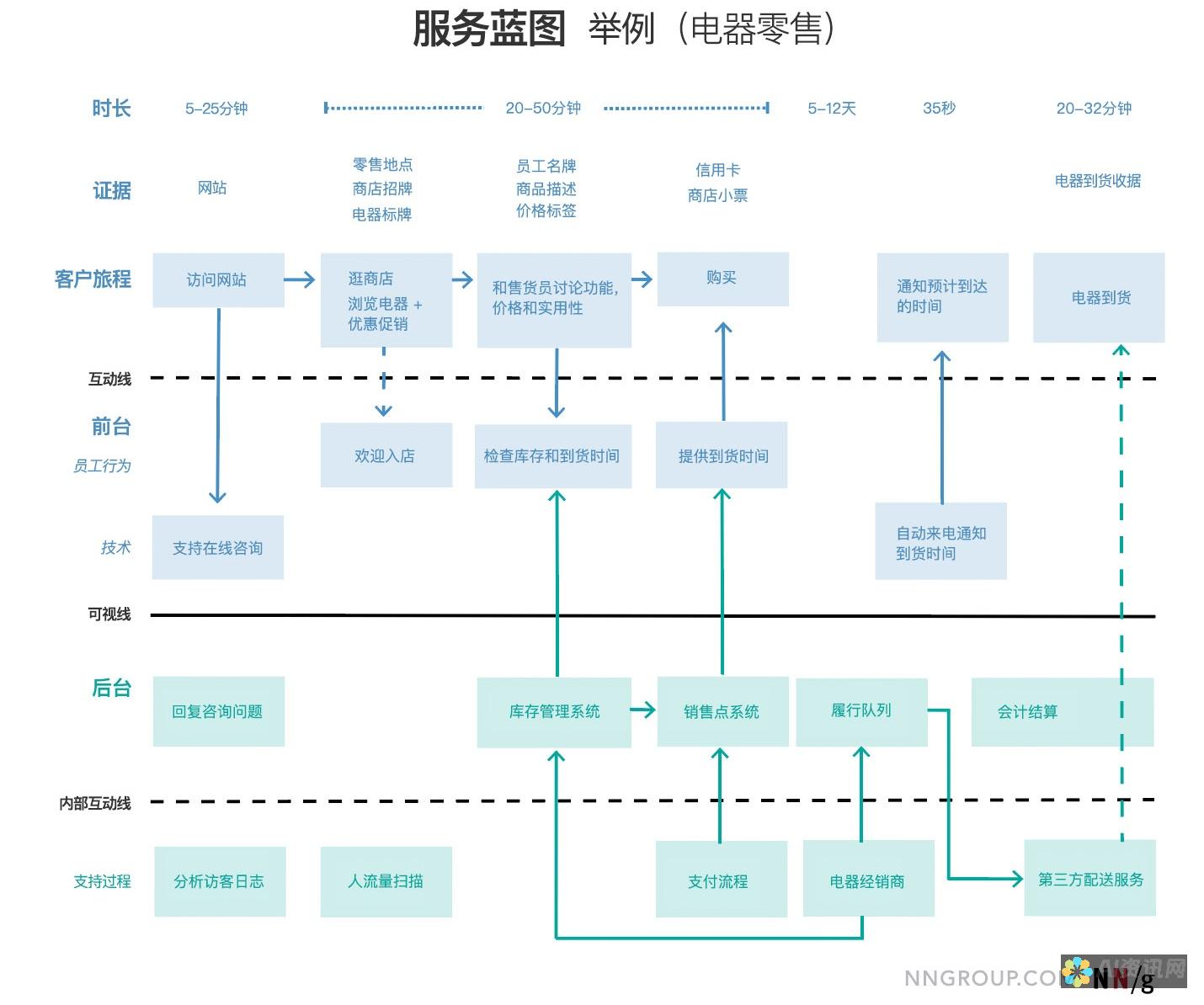 优化学习旅程：Chatparther 作为虚拟导师，推进您的教育