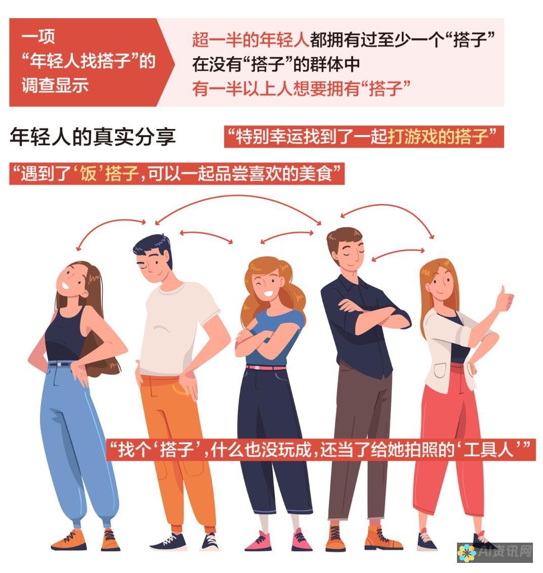 社交连接的催化剂：Chatparther 促进有意义的互动