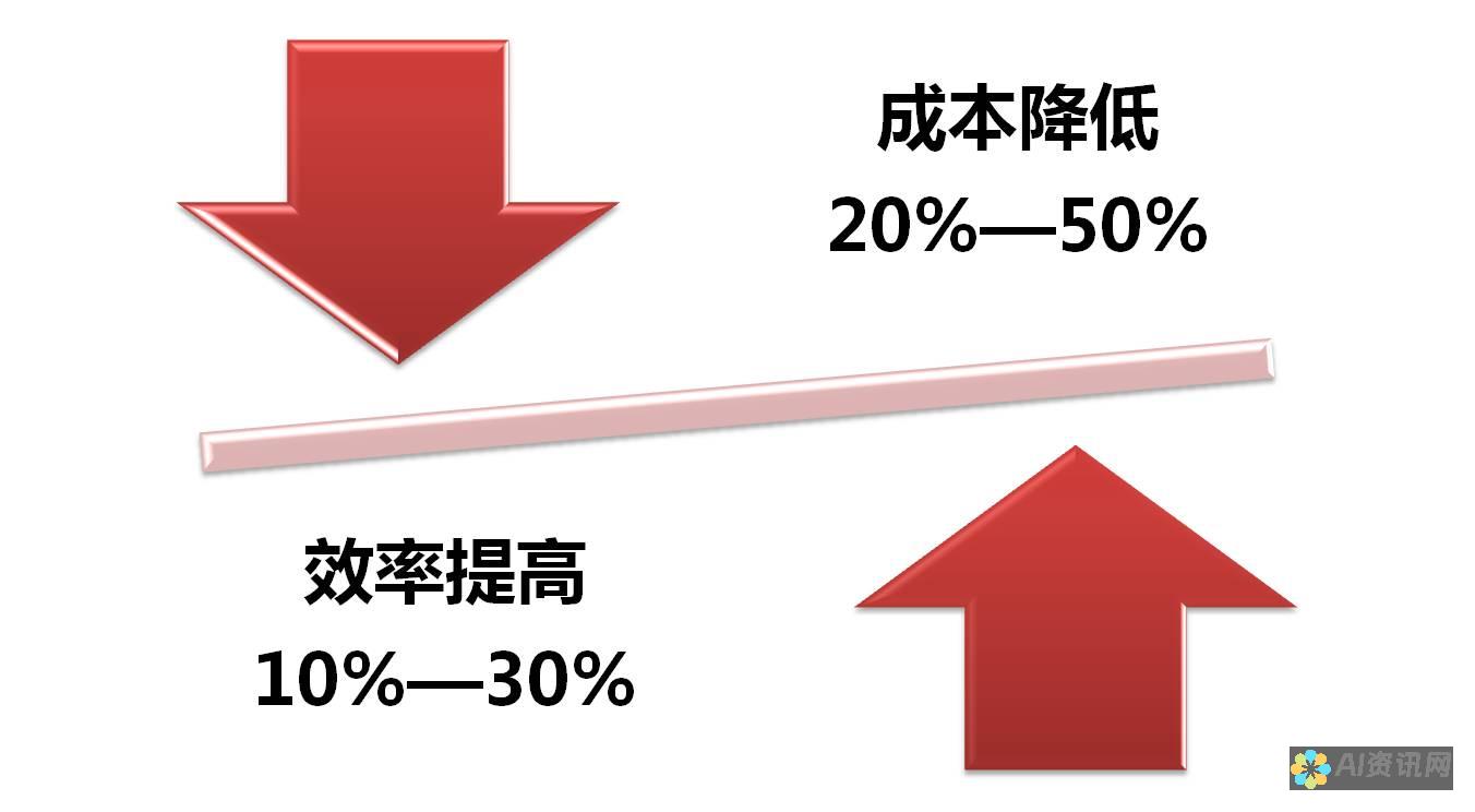 运营商费用高昂：即使能收到验证码短信，国际用户的运营商费用也可能很高，这使得短信验证变得非常昂贵。