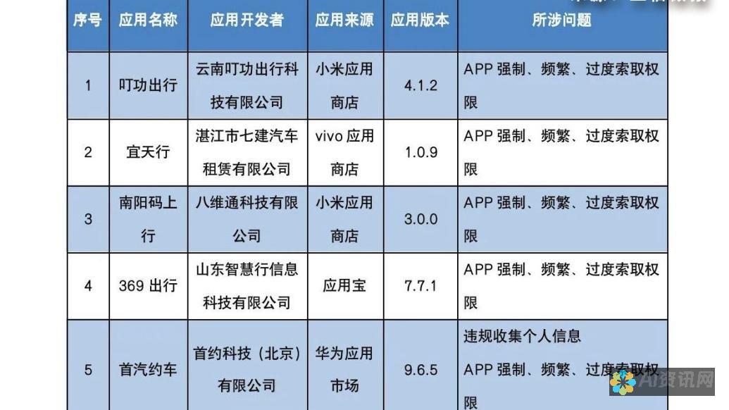 APP 和 APK 的未来趋势：移动应用演变的前景