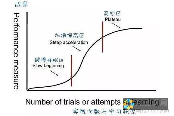 语言学习的突破：ChatGPT 促进沉浸式语言学习，让全球连接触手可及