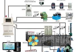 提升您的安全措施：通过librechat本地部署保护您的敏感通信