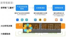 获取 ChatGPT 序列号的简单步骤：详细教程